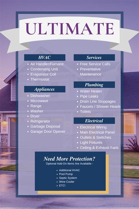 Complete Home Warranty & Protection Plan .